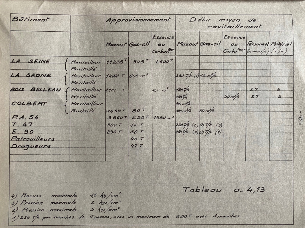 EE Surcouf  - Page 2 Ram_ee11