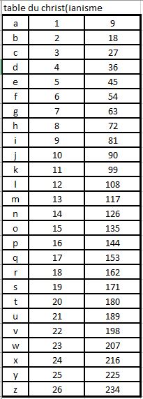 un livre écrit en dedans et en dehors, scellé de sept sceaux. Tables10