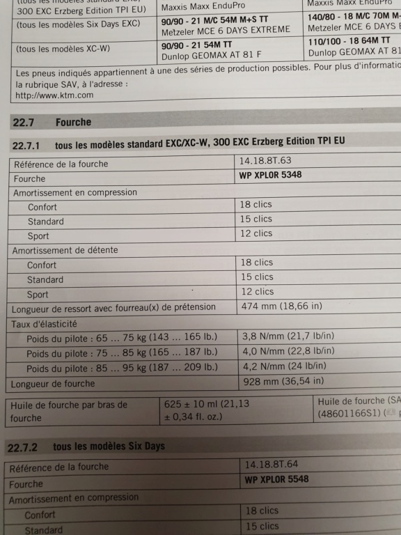 sherco - CH info sur la WP Xplor 2018 (sherco) Réglage sur le dessus 20200110