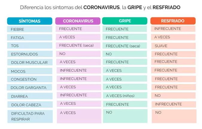 Documentación coronavirus Tablit10