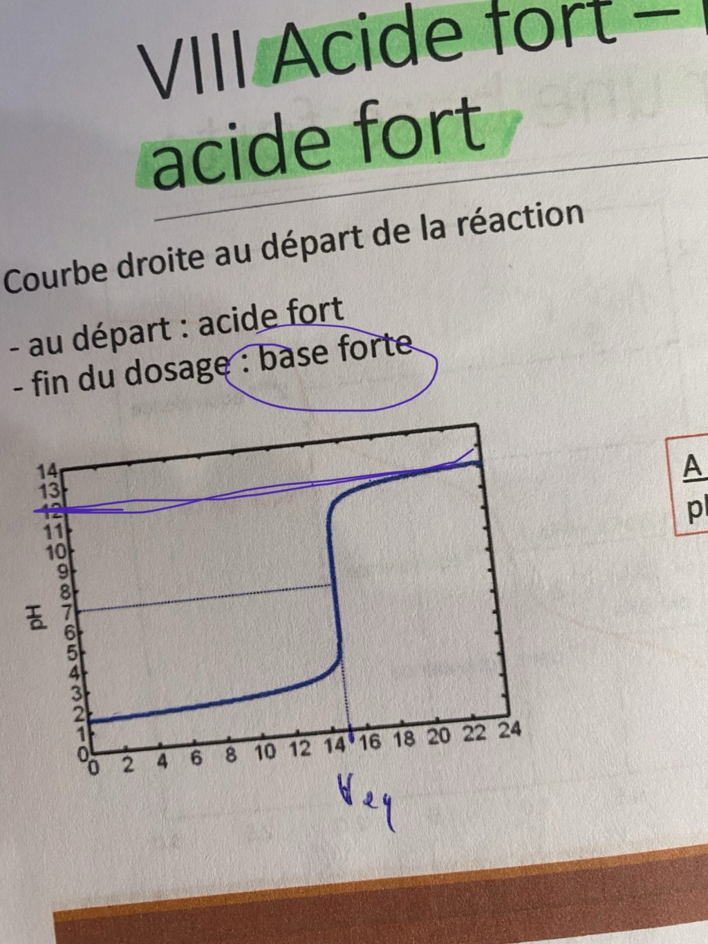 Acide base  4ba54f10