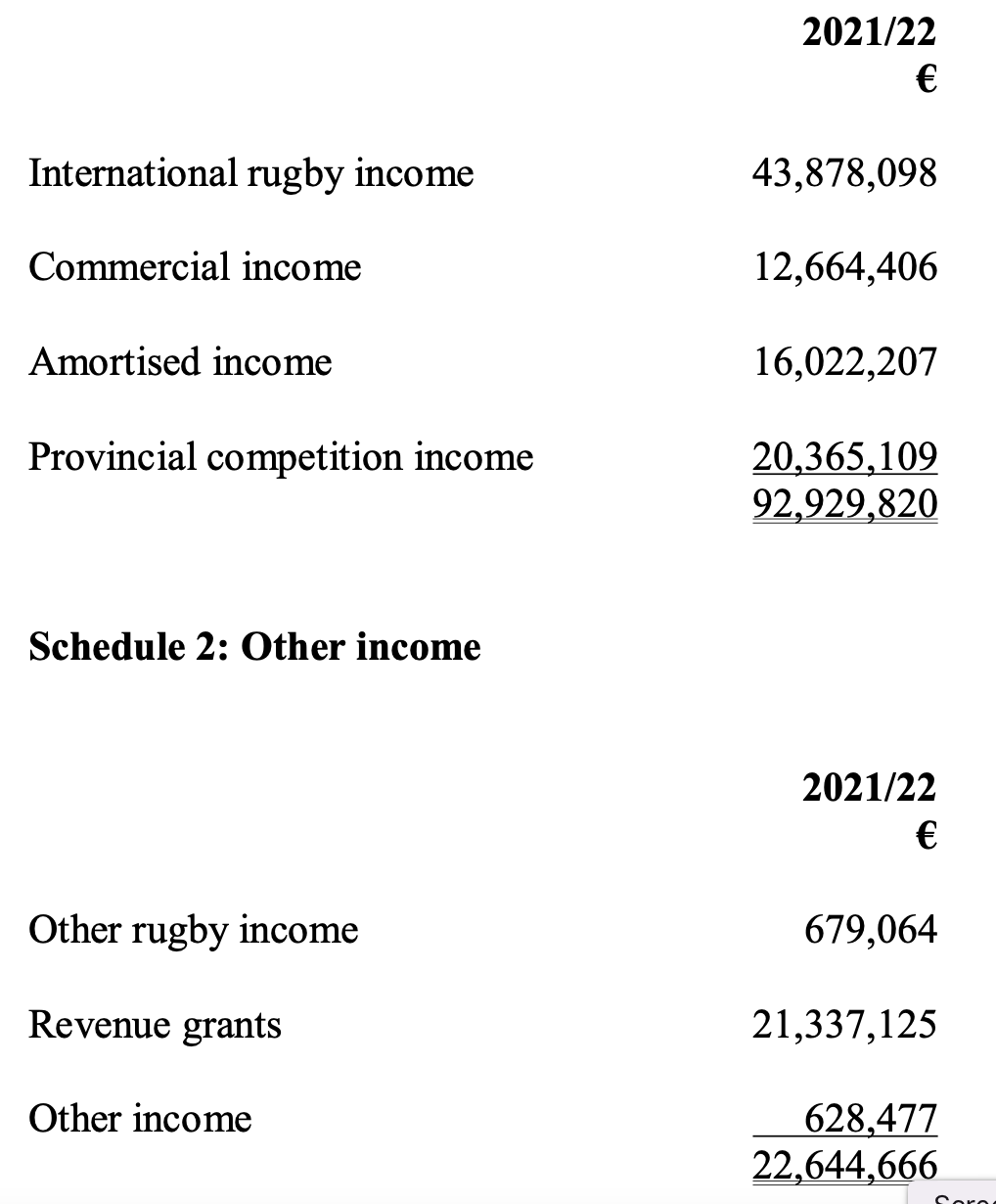 Rugby Unions’ Annual Reports - what they say Screen18