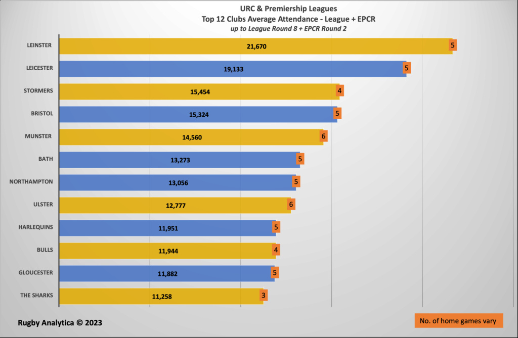 URC Round 9- Happy New Year Top_1210