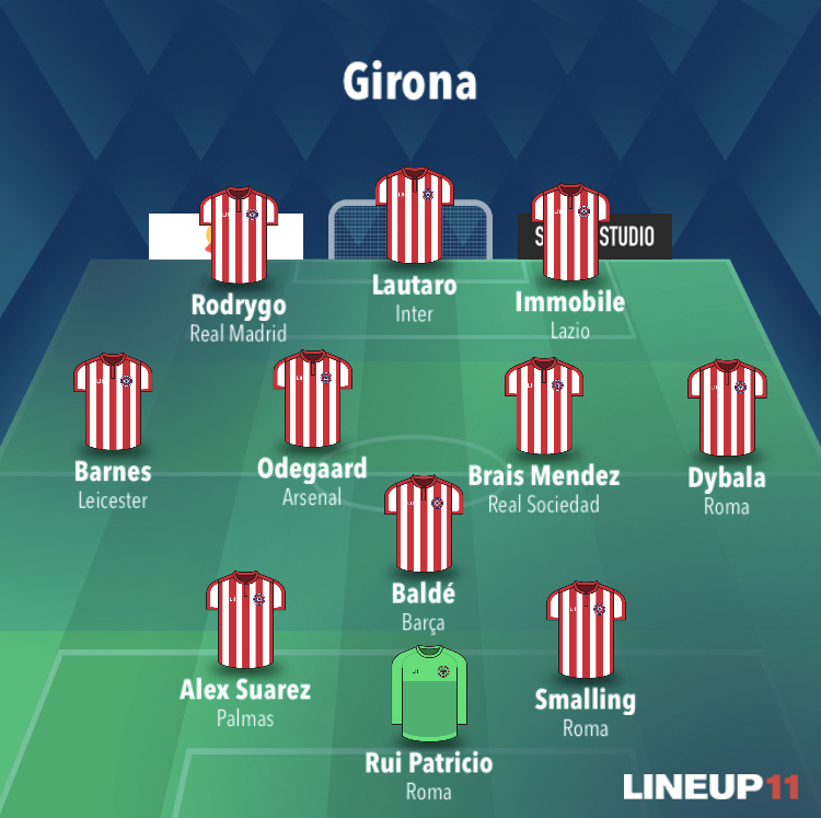 Alineaciones Girona 22/23 - Página 5 65059410