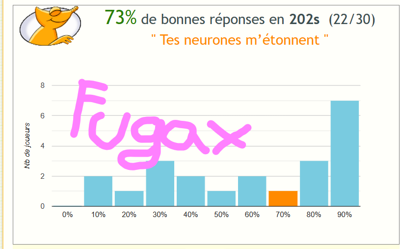 Quiz : à quel groupe appartient un verbe latin ? - Page 32 Captur20