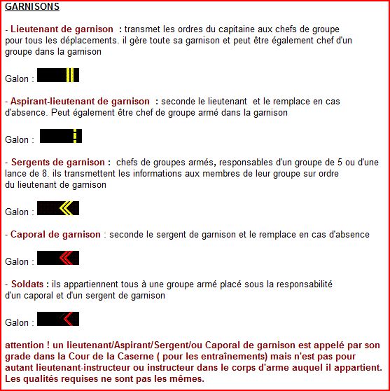 Organisation de l'Armée  et tableau hiérarchique Garnis11