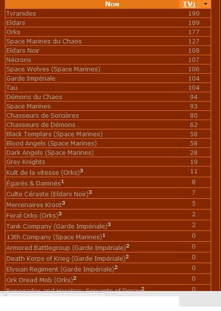 Tournoi de nantes 28-29 Janvier Liste10