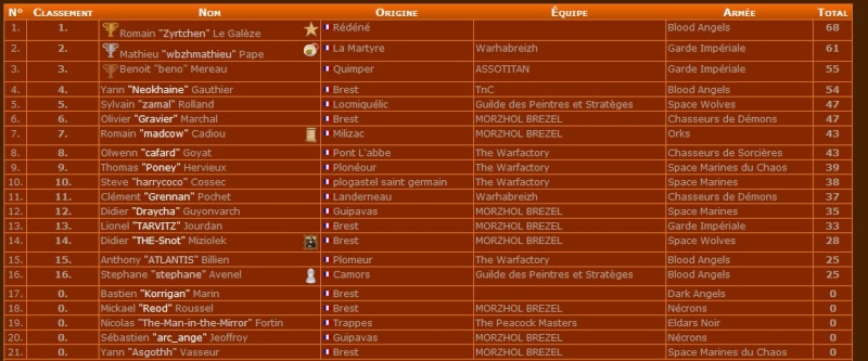 [29] [1850pts] Tournoi Morzhol 04/03/2012 Sans_t16