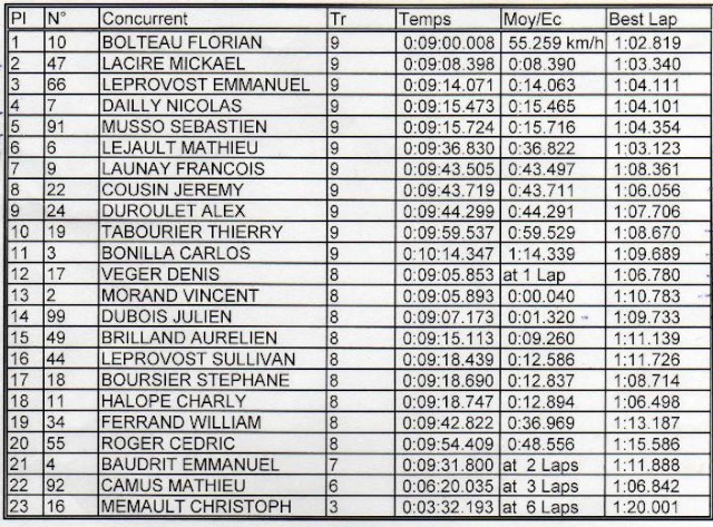 dimanche 6 avril premiere course chatillon Img00610