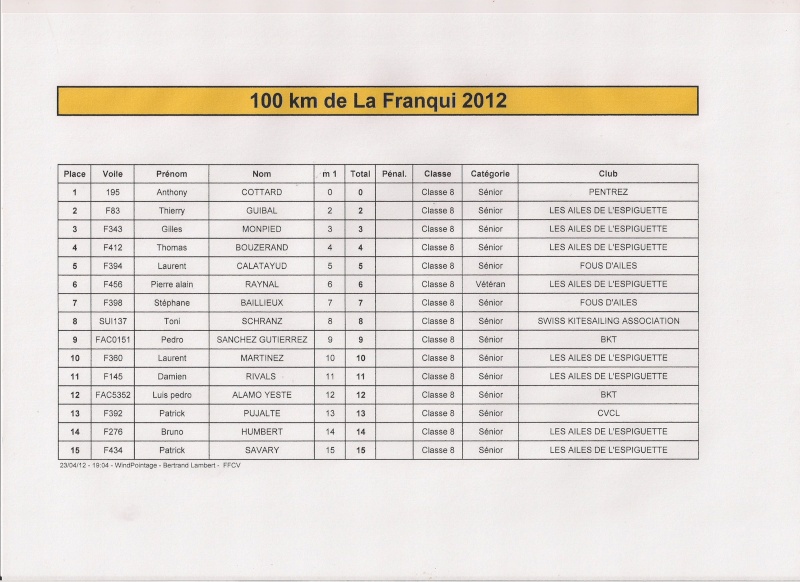 100km leucate Numari59