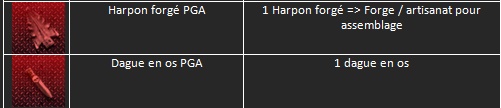 Tableau de progression de la Forge Capt-214