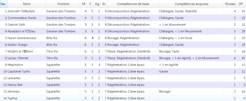 [S9-2509] Pronostics sur les podiums Supert10