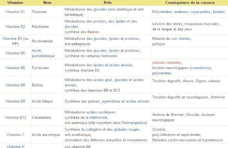 Vitamine Vitami11