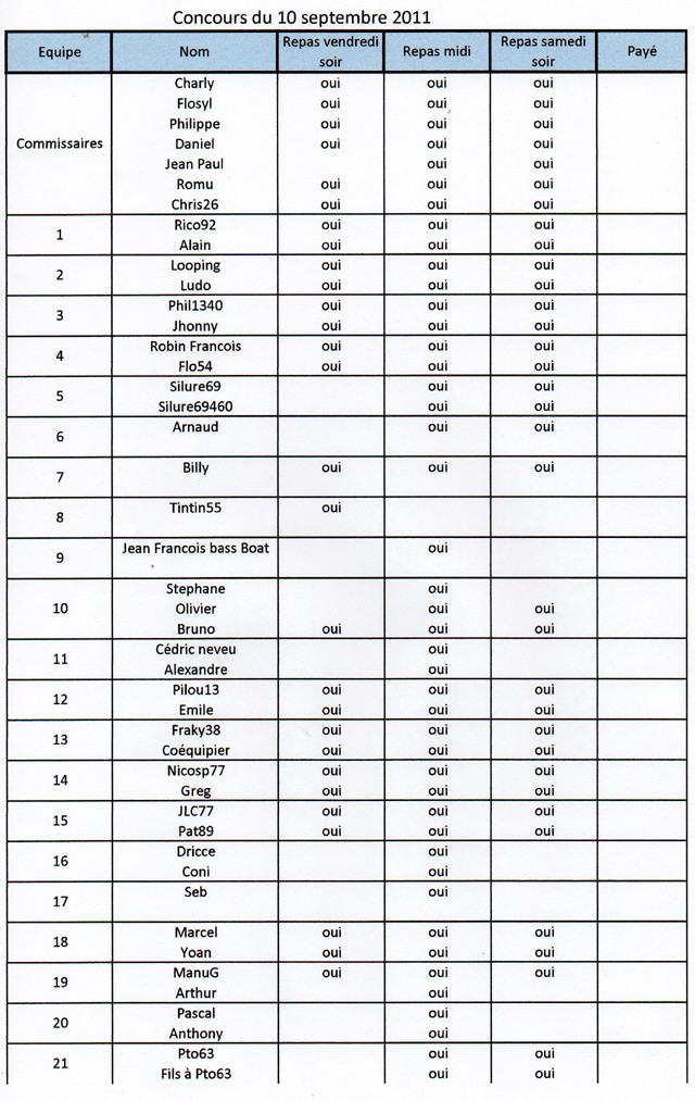 10 septembre 2011 = Concours silure - Page 4 Navig118