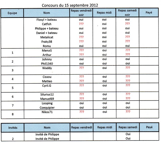 Inscriptions au concours  Partic10