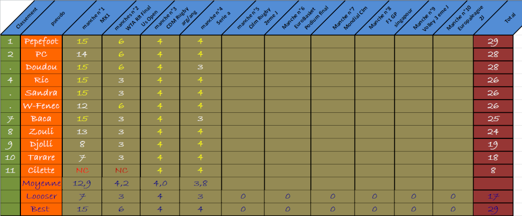 1 er intra de la nouvelle saison (septembre) Maj termin Intra13