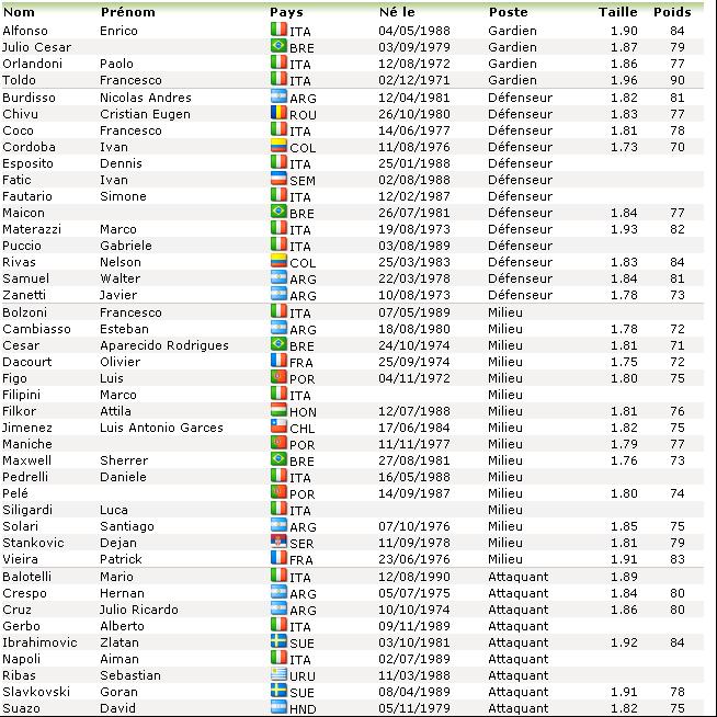 [Candidature] Inter Milan Effect10