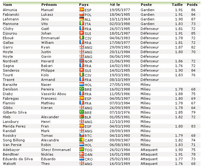 [Candidature] Arsenal FC Effect11