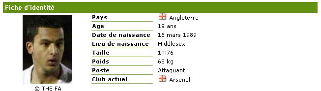 Candidature Arsenal [Valid - Corneille72 ] Walcot10