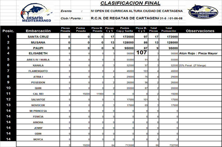 Desafio Faeton en Kartagena - Pgina 2 Clas_c10