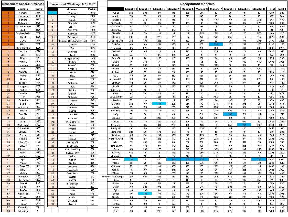 Classement Général ARP 2011 Arp_fi10