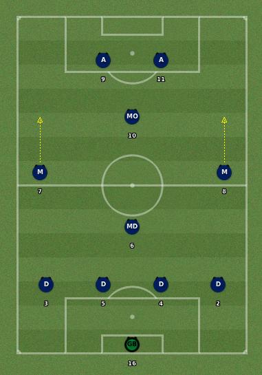 Compositions Ligue 1 Sans_t11