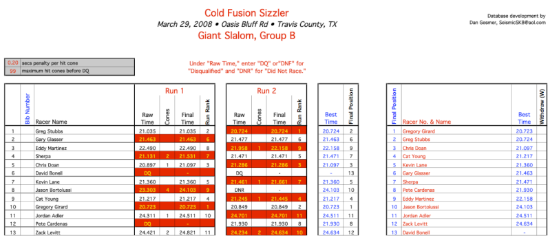 Texas Cold Fusion Sizzler 2008 Image_10