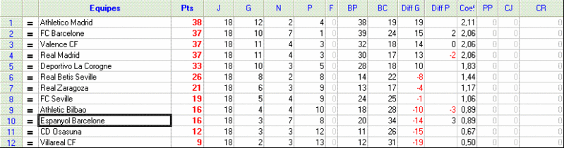 Classement Liga26