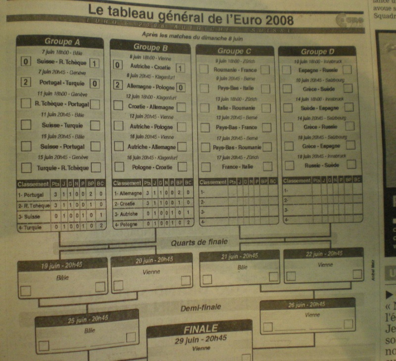 DIVERS EURO 2008 Imgp1654