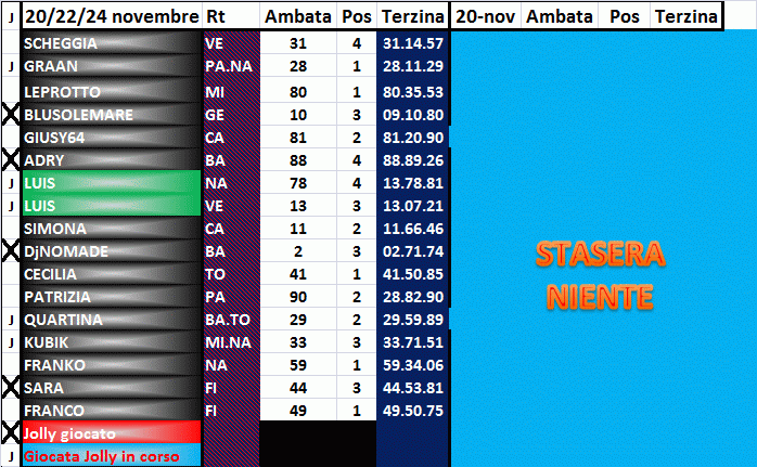 Risultati del 20/22/24 Novembre Clip1144