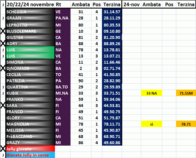 Risultati del 20/22/24 Novembre Clip1146