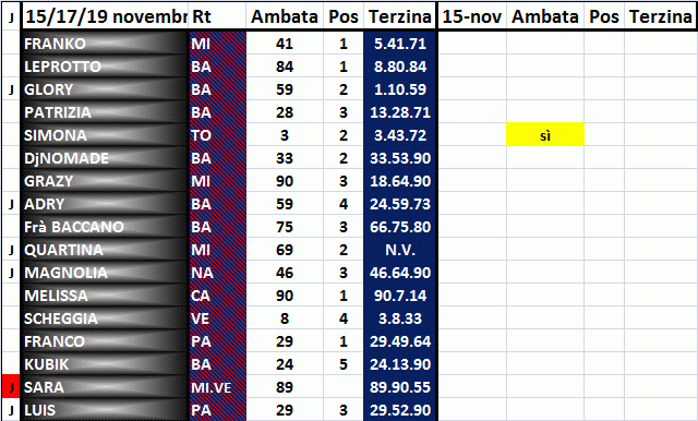 Risultati del 15/17/19 Novembre Clip237