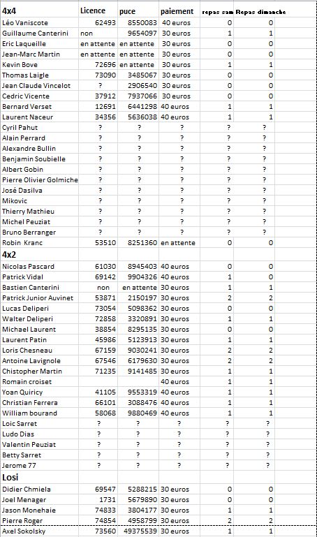 la Tours indoor cross le 23 et 24 Février 2013 - Page 5 Liste-10
