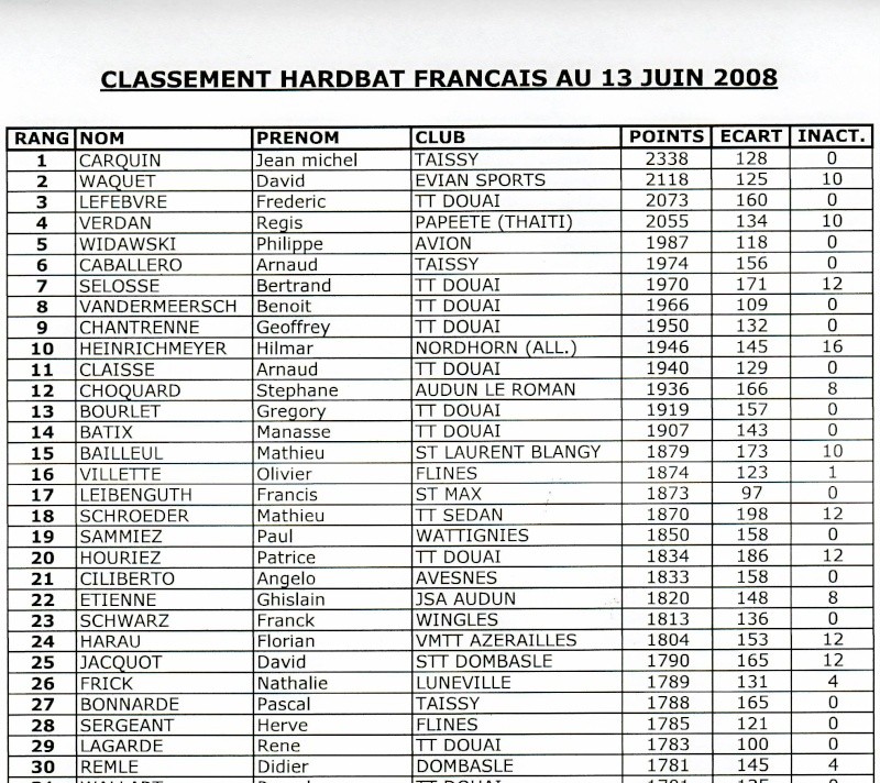 classement hardbat franais     au 13 juin 2008 Hgyt10
