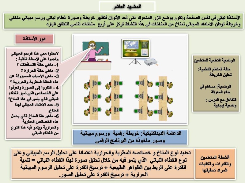 الى رئيس شبكة الاساتذة المجددين عبد الرزاق المحسيني Diapo417