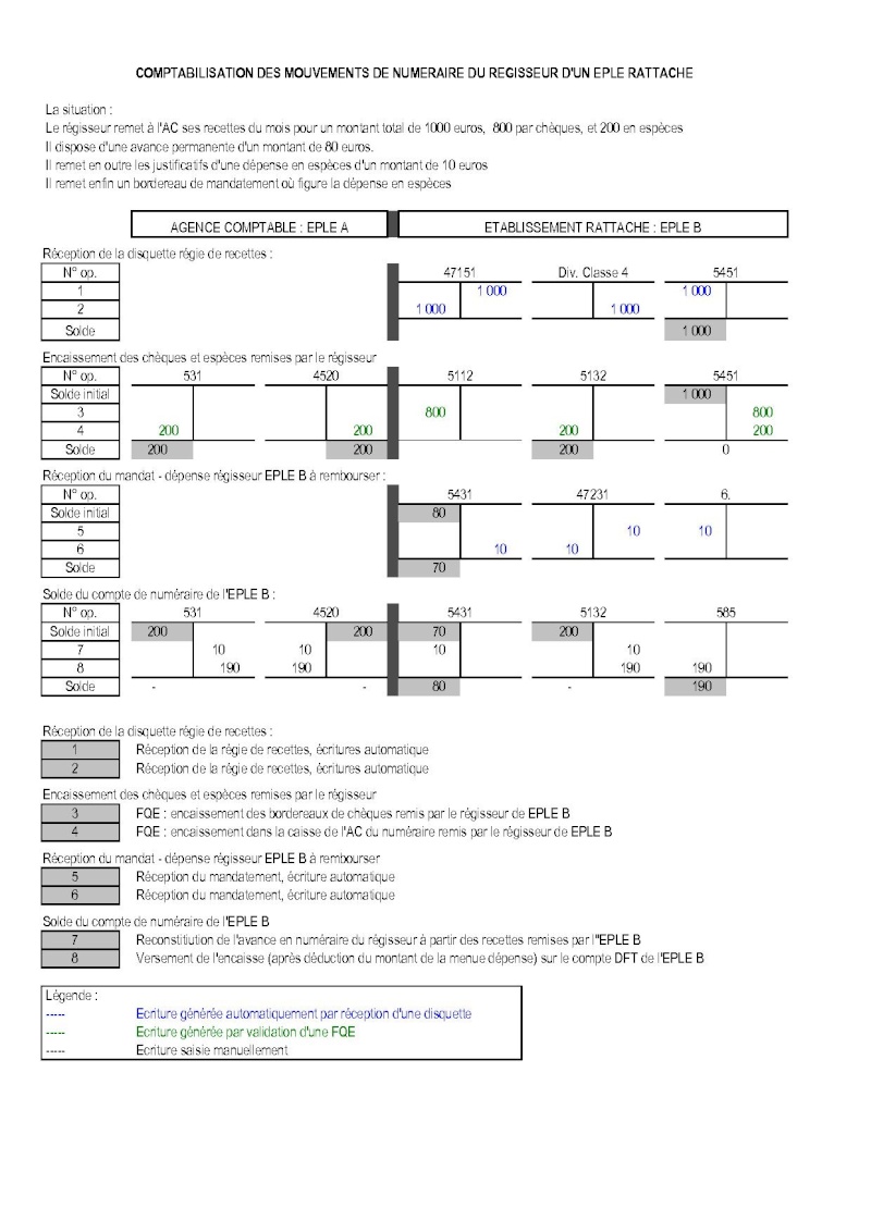 Comptabilisation des mouvements de numéraire des ER Operat12