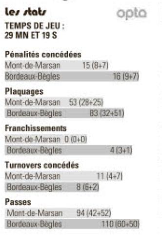 Top14 - 9ème Journée : Stade Montois / UBB - Page 9 Midol11