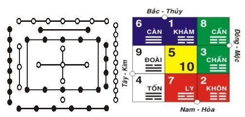 Tết Đoan Ngọ (mùng 5-5 AL) Dohinh10