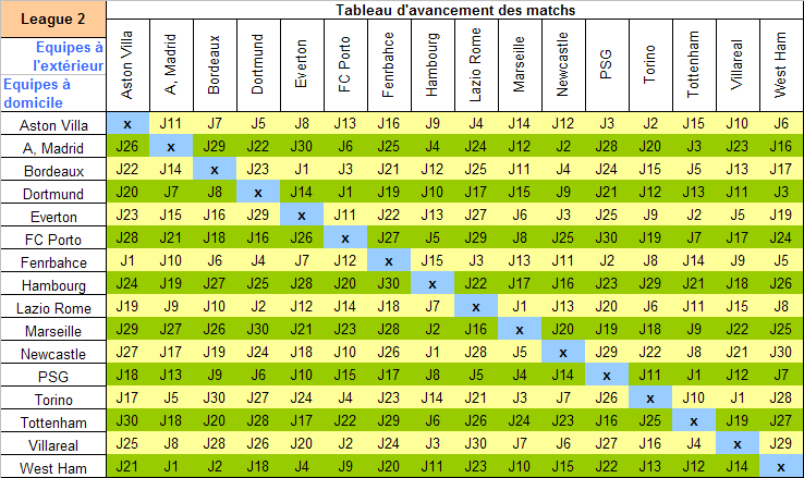 Tableau des journes Repera11