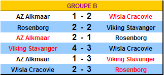 Rsultats groupe B Result15