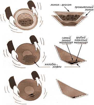 Промывка песков в лотке Iaieia11