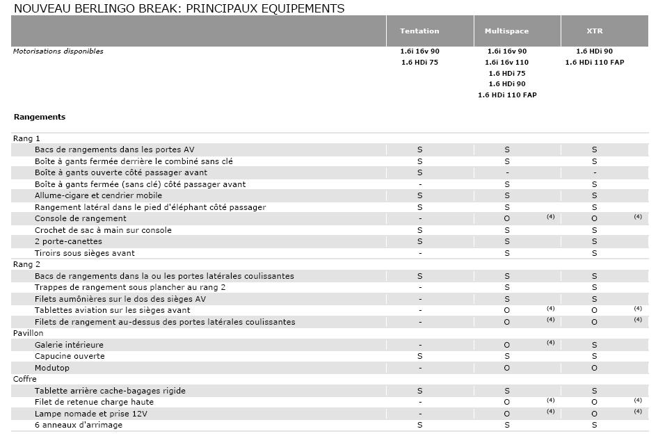 [Information] Les prix - Page 2 Rangem10