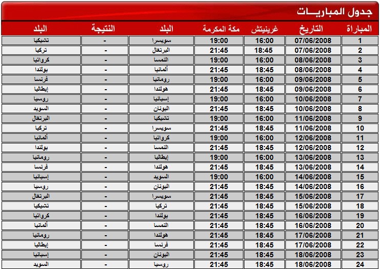 التغطية اليومية ليورو 2008 451