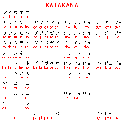 Introduccin al idioma japons Kataka10