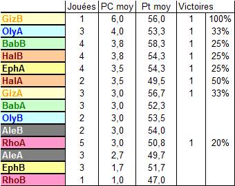 Saison 11 Wonderfool : "Heureux ceux qui écoutent la parole de Toub et la mettent en pratique." - Page 5 Saison65