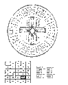 LA ROUE DE PYTAGORE Pythag10