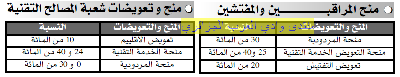 جديد النّظام التّعويضي الخاص بموظفي الإدارة والجماعات الإقليمية 2011-2012 0315