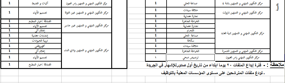 إعلان التوظيف الخاص بأساتذة التكوين المهني لولاية باتنة  0319