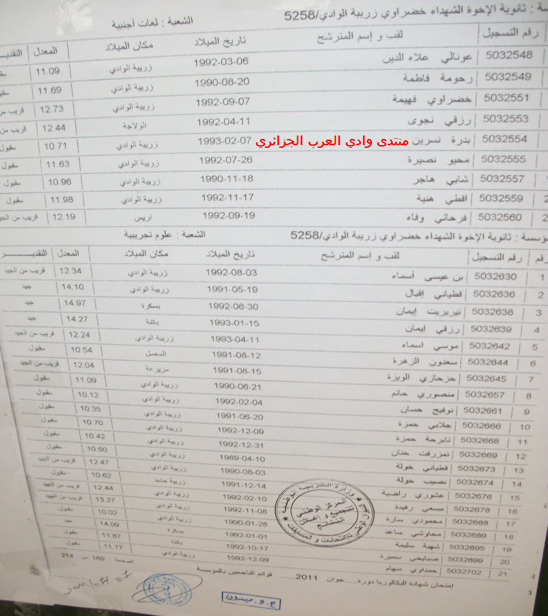 قائمة الناجحين لثانوية بادي مكي والاخوة خضرواي بزريبة الوادي 03310