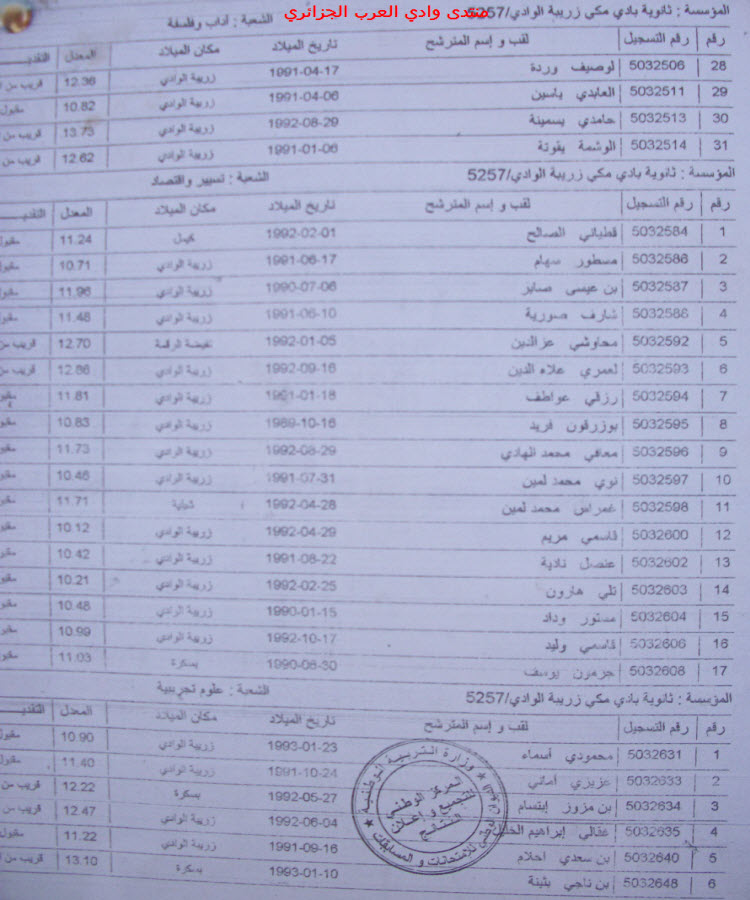 قائمة الناجحين لثانوية بادي مكي والاخوة خضرواي بزريبة الوادي 100_1211